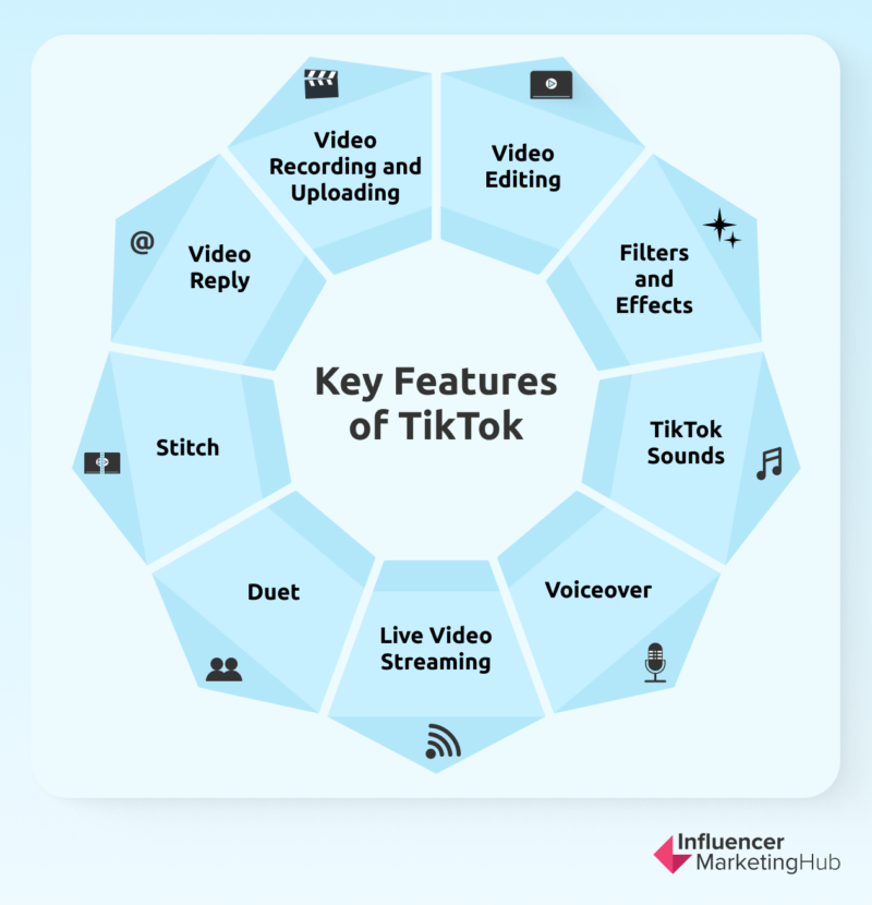 Key-Features-of-TikTok.png.webp
