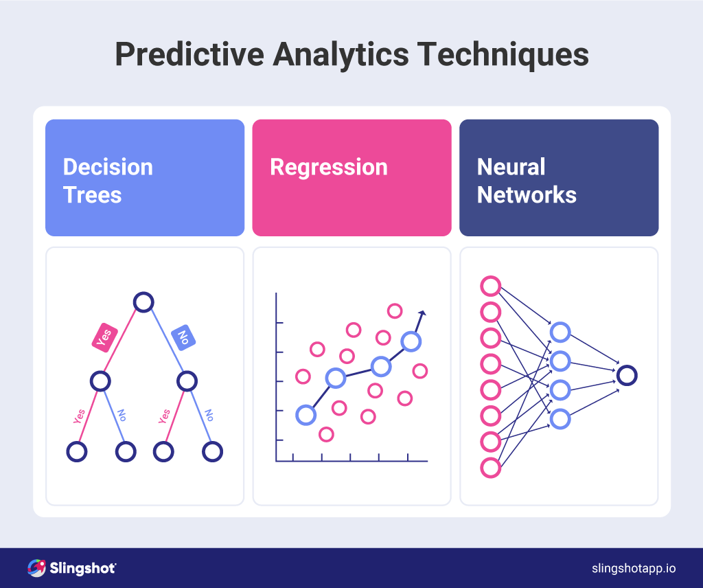 predictive-analytics-techniques